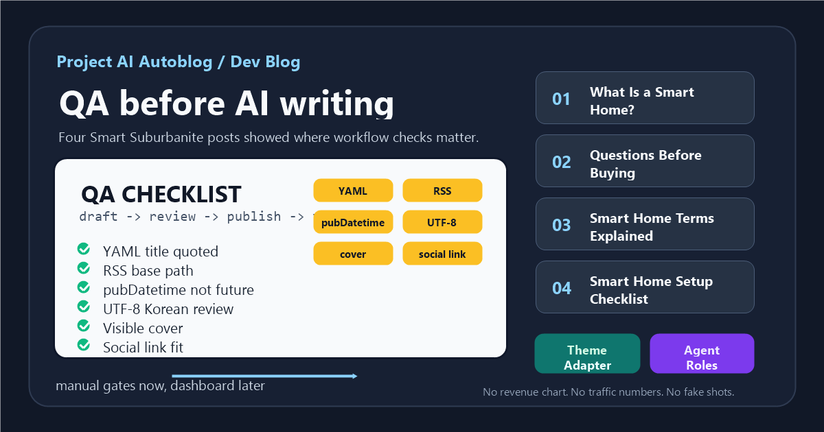 The Smart Suburbanite 첫 네 편의 글을 QA checklist 보드로 정리하고 YAML, RSS, pubDatetime, UTF-8, cover, social link 이슈를 표시한 Dev Blog cover concept
