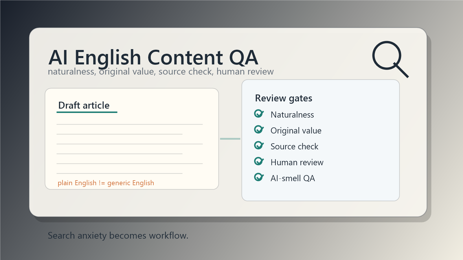 AI-assisted English content를 English naturalness, original value, source check, human review, AI-smell QA 기준으로 점검하는 편집 보드